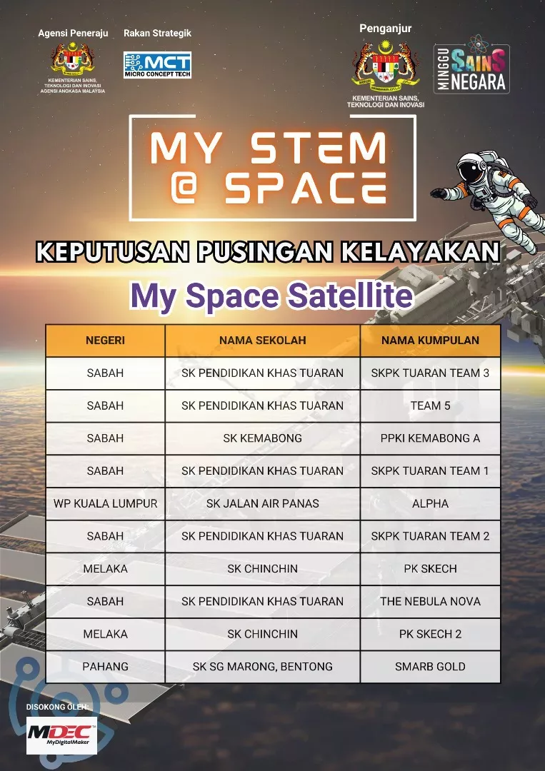 Keputusan_Pusingan_Kelayakan_MySS